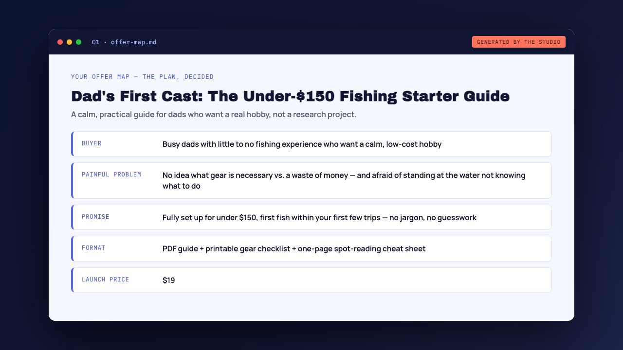 A generated Offer Map file